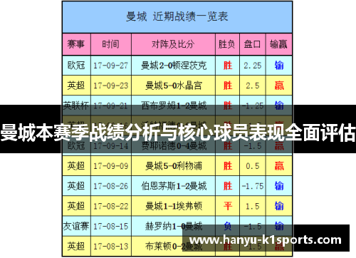 曼城本赛季战绩分析与核心球员表现全面评估 曼城本赛季战绩分析与核心球员表现全面评估