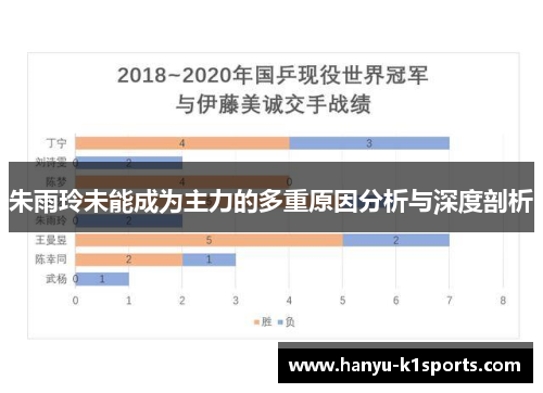 朱雨玲未能成为主力的多重原因分析与深度剖析 朱雨玲未能成为主力的多重原因分析与深度剖析