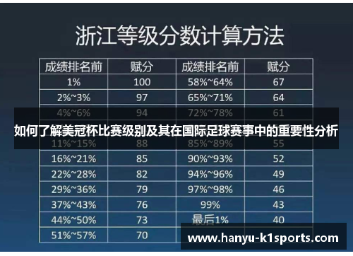 如何了解美冠杯比赛级别及其在国际足球赛事中的重要性分析 如何了解美冠杯比赛级别及其在国际足球赛事中的重要性分析