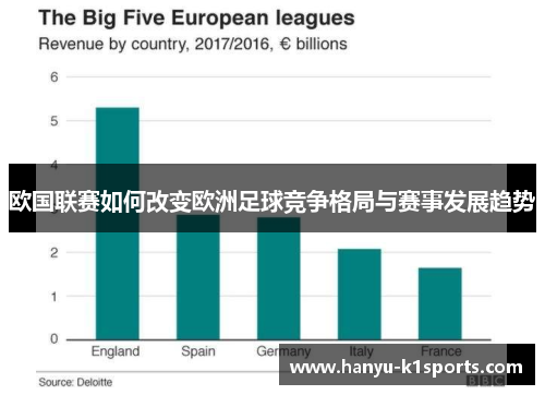 欧国联赛如何改变欧洲足球竞争格局与赛事发展趋势