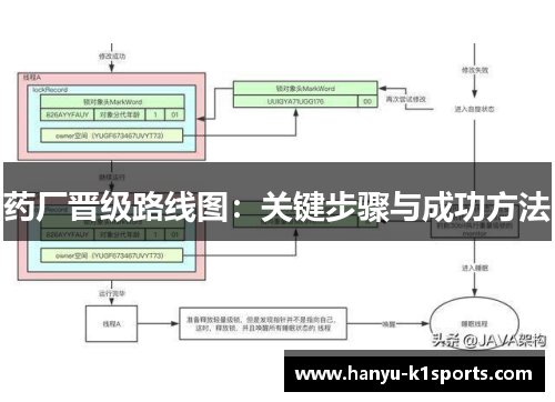 药厂晋级路线图：关键步骤与成功方法