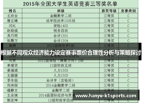 根据不同观众经济能力设定赛事票价合理性分析与策略探讨 根据不同观众经济能力设定赛事票价合理性分析与策略探讨
