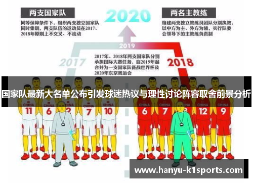 国家队最新大名单公布引发球迷热议与理性讨论阵容取舍前景分析 国家队最新大名单公布引发球迷热议与理性讨论阵容取舍前景分析