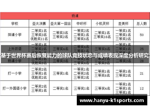 基于世界杯赛后恢复能力的球队竞技状态与成绩表现深度分析研究