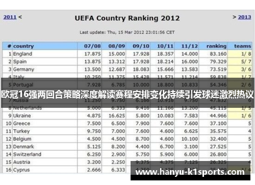 欧冠16强两回合策略深度解读赛程安排变化持续引发球迷激烈热议
