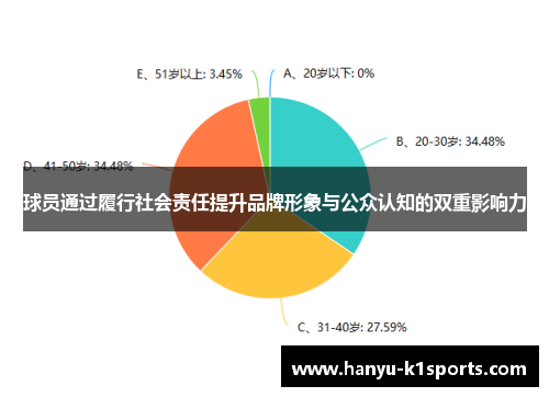 球员通过履行社会责任提升品牌形象与公众认知的双重影响力