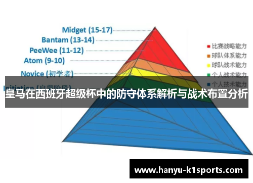 皇马在西班牙超级杯中的防守体系解析与战术布置分析 皇马在西班牙超级杯中的防守体系解析与战术布置分析