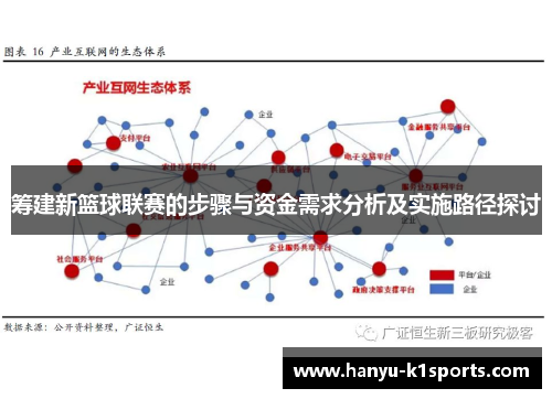 筹建新篮球联赛的步骤与资金需求分析及实施路径探讨