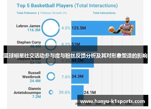 篮球明星社交活动参与度与粉丝反馈分析及其对形象塑造的影响